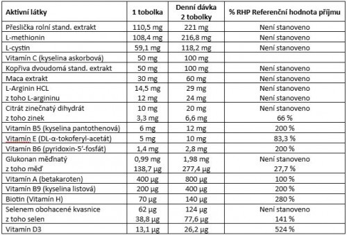Vitamíny pro ženy – dokonalé vlasy, nehty a pleť