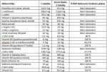 Vitamíny pro ženy – dokonalé vlasy, nehty a pleť 2+1 zdarma