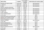 Vitamíny pro ženy – dokonalé vlasy, nehty a pleť 2+1 zdarma