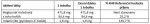 Magnesium Bisglycinát 2+1 zdarma