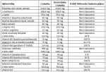 Multivitamín pro ženy 2+1 zdarma