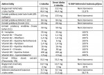 Pro ženskou rovnováhu v menopauze 2+1 zdarma