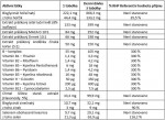 Pro ženskou rovnováhu v menopauze 2+1 zdarma