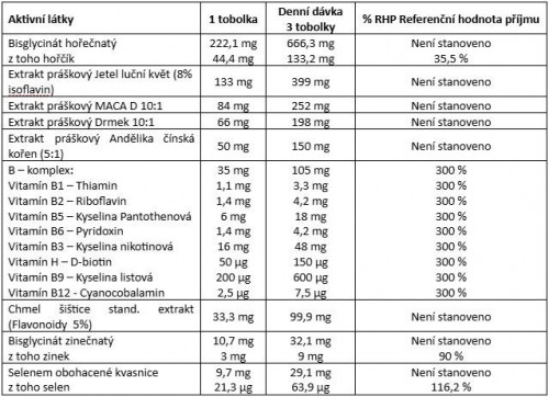 Pro ženskou rovnováhu v menopauze 2+1 zdarma