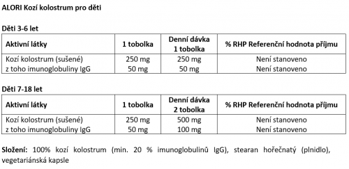 Kozí kolostrum pro děti 2+1 zdarma